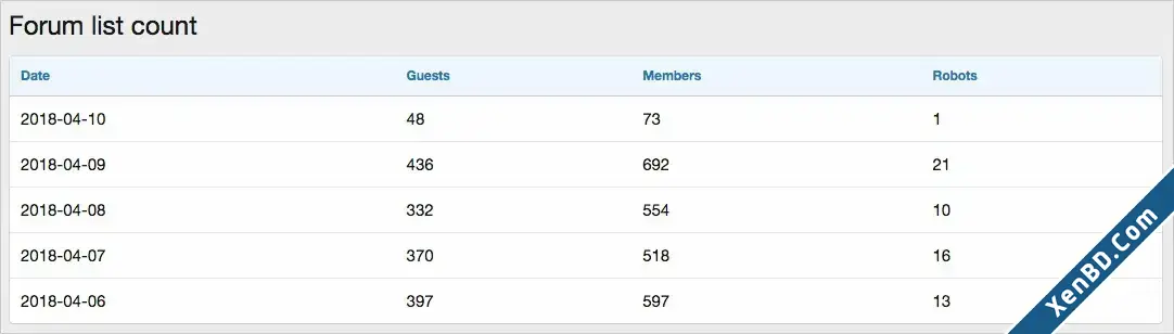 AndyB Forum List Count-2.webp