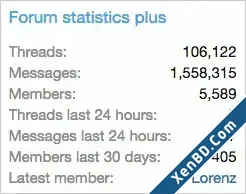 Andyb Forum Statistics Plus-1.webp