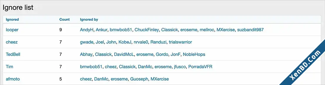 AndyB Ignore List-1.webp