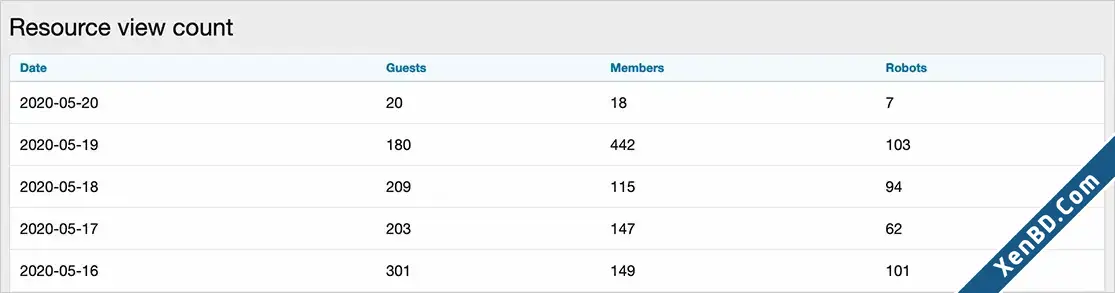 AndyB Resource View Count-2.webp