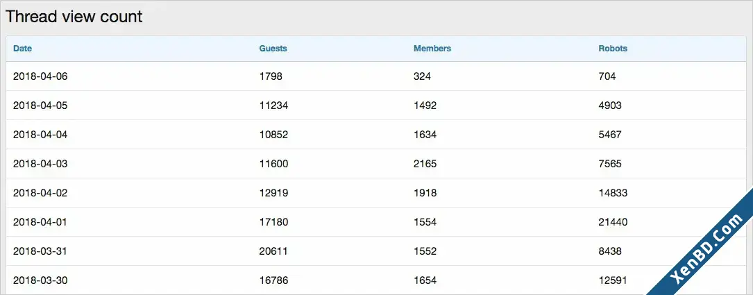 AndyB Thread View Count-2.webp