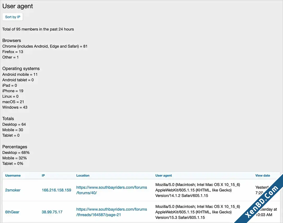 AndyB - User Agent-2.webp