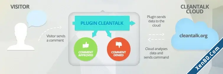CleanTalk AntiSpam-1.webp