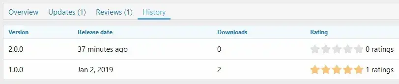 cXF Hide Resource Downloads or Views Count-3.webp
