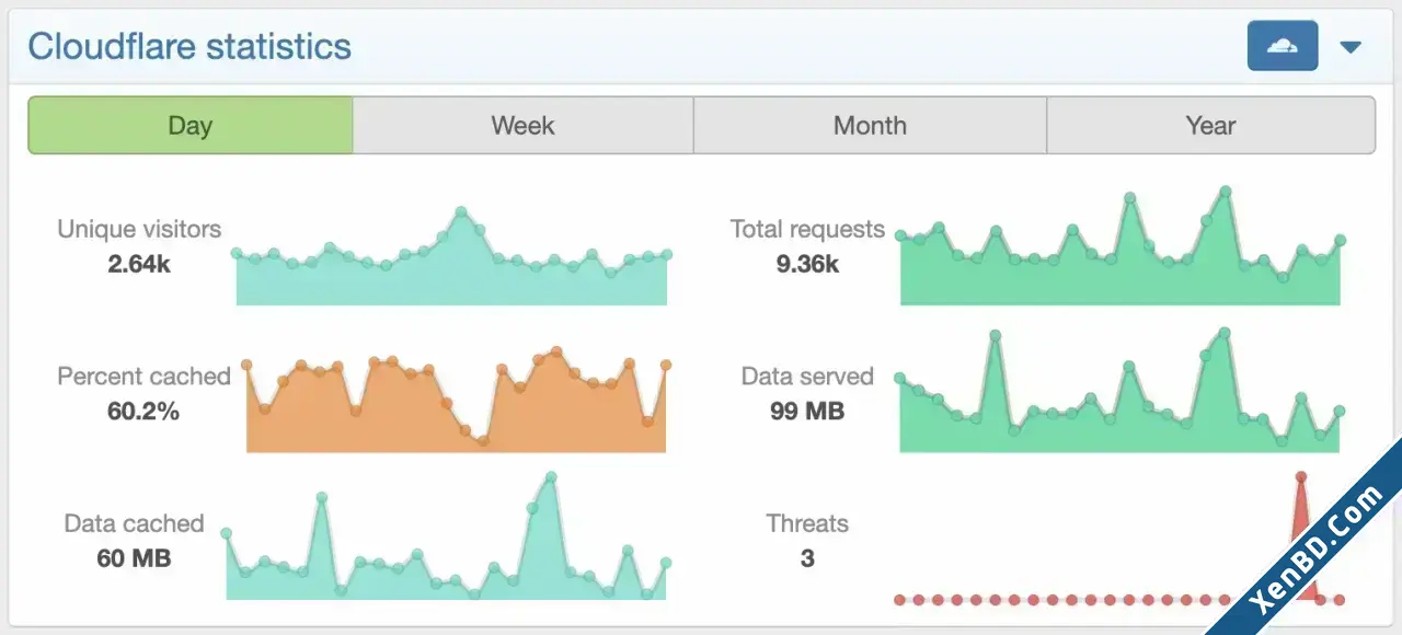 DigitalPoint - App for Cloudflare-20.webp