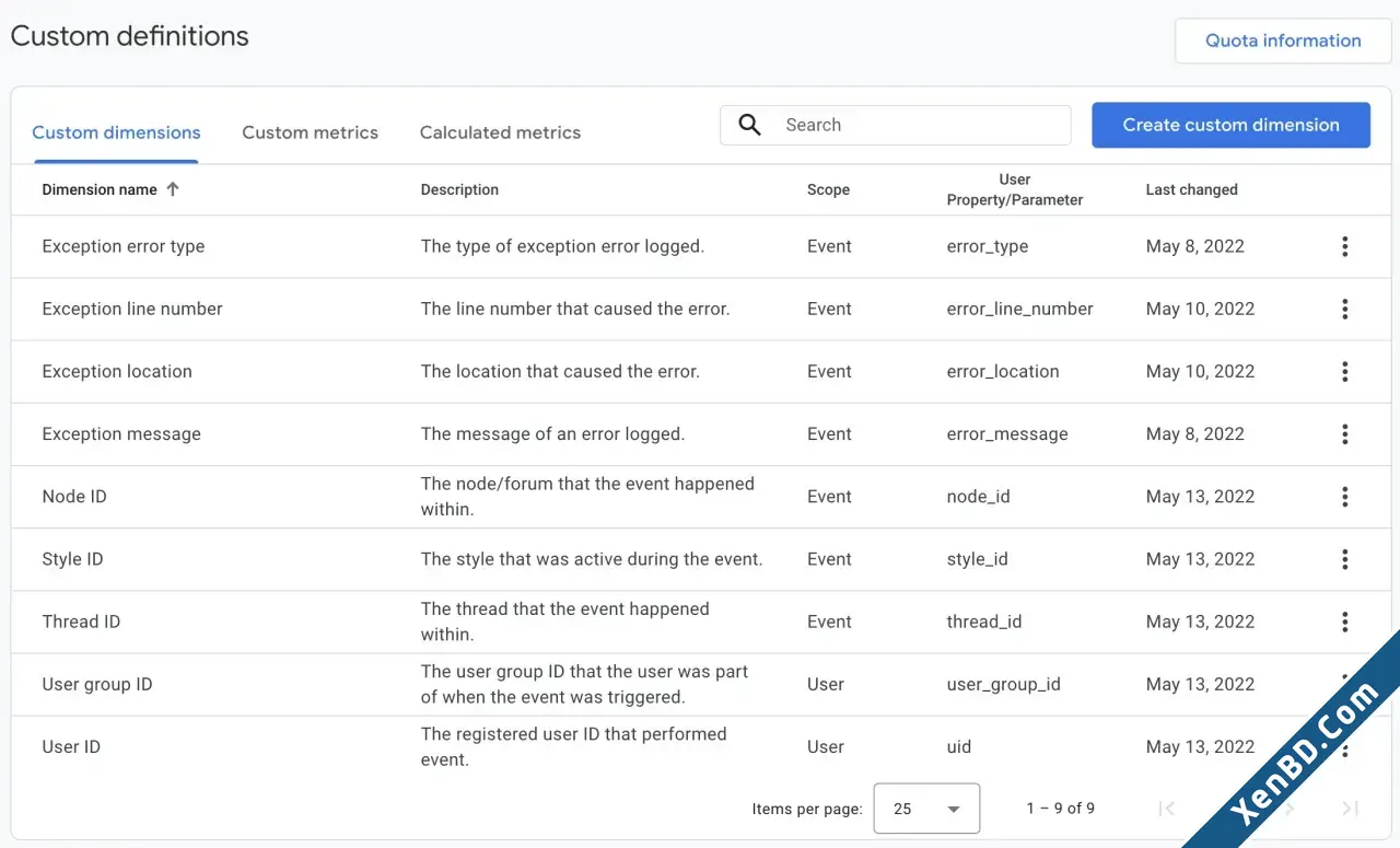 DigitalPoint Better Google Analytics-1.webp
