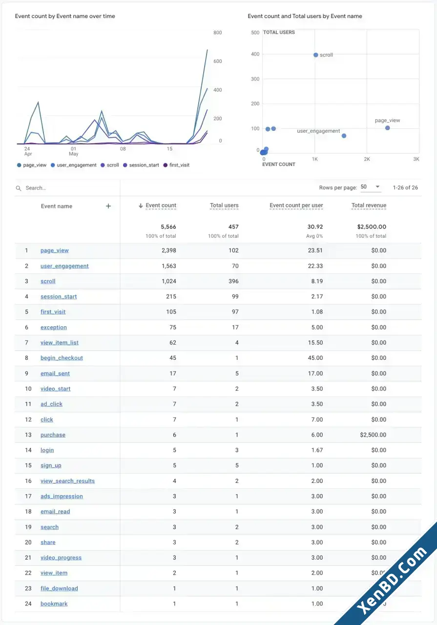 DigitalPoint - Better Google Analytics-10.webp