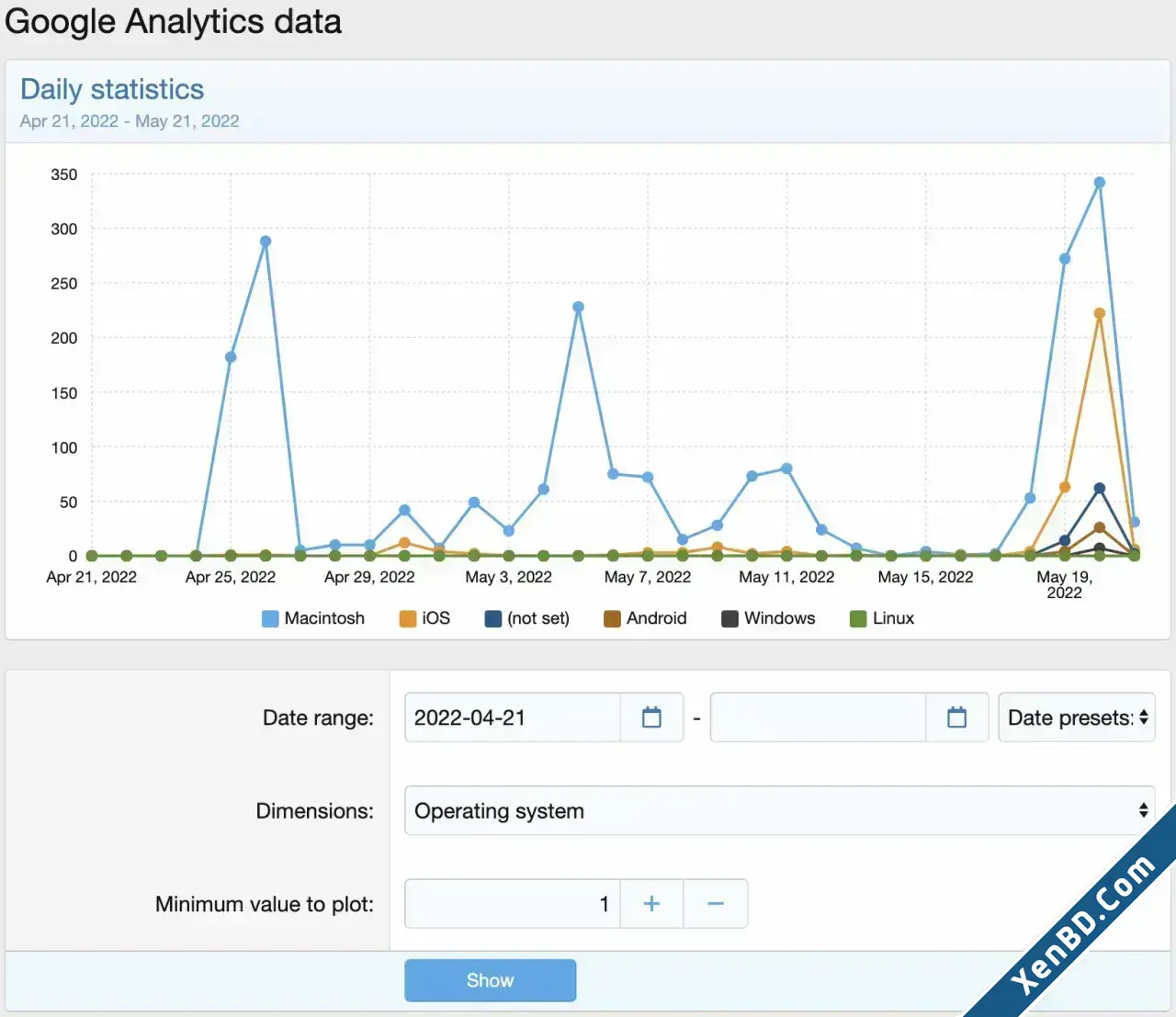 DigitalPoint - Better Google Analytics-8.webp