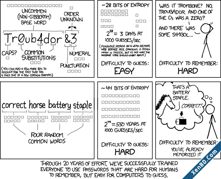 Xon - Password Tools-1.webp
