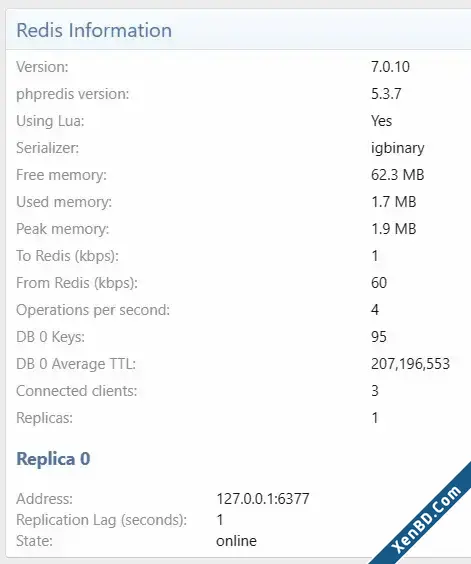 Xon - Redis Cache-2.webp