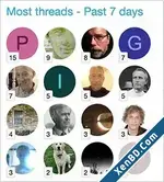 AndyB - Most Threads-1.webp