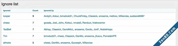 AndyB Ignore List-1.webp