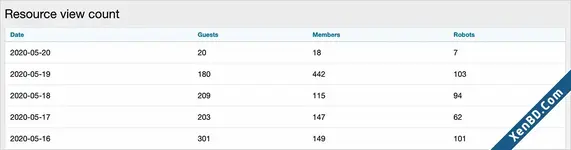 AndyB Resource View Count-2.webp
