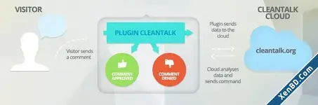 CleanTalk AntiSpam-1.webp