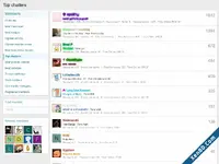 top_chatters_member_stat_extended.webp