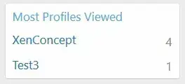 most_profile_viewed_withou_avatar.webp