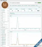 22- [Front] Seller dashboard statistics.webp